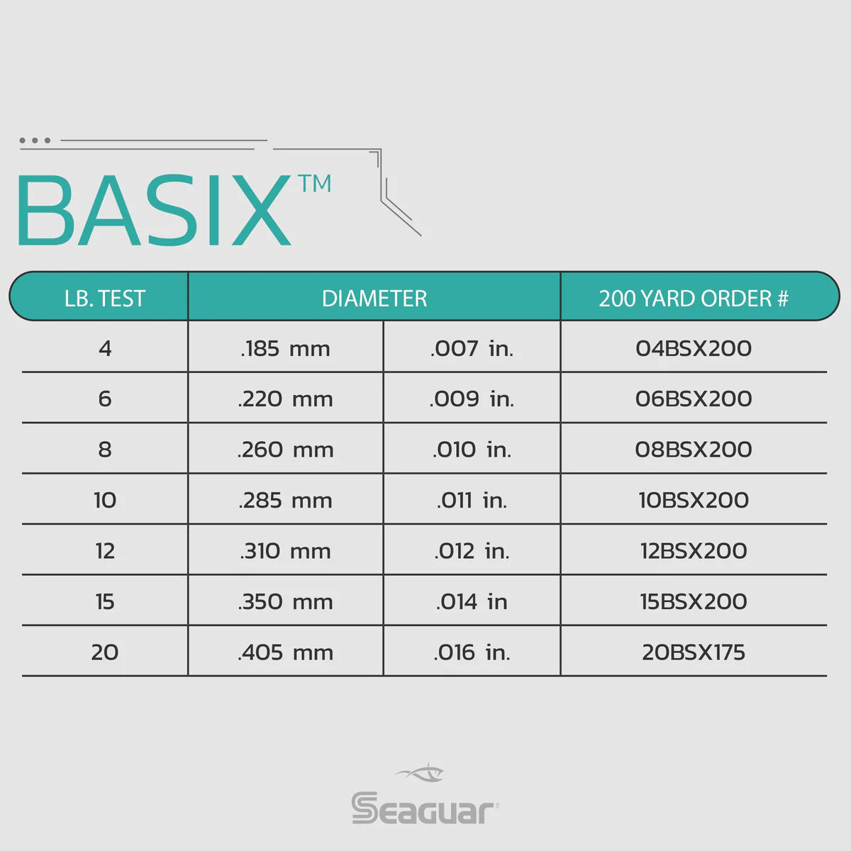 Seaguar BasiX Fluorocarbon Fishing Line