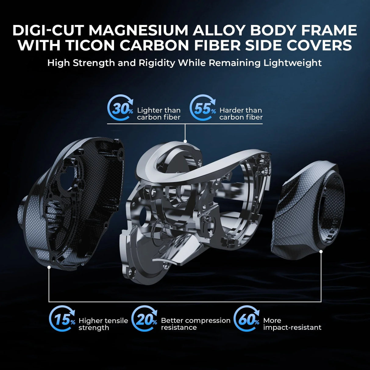 Kastking Mg-Ti Lite Magnesium Baitcasting Reel