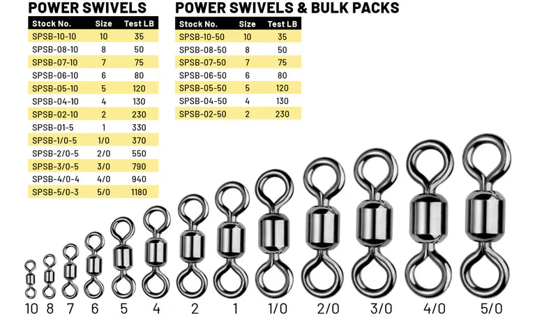 SPRO® Power Swivel