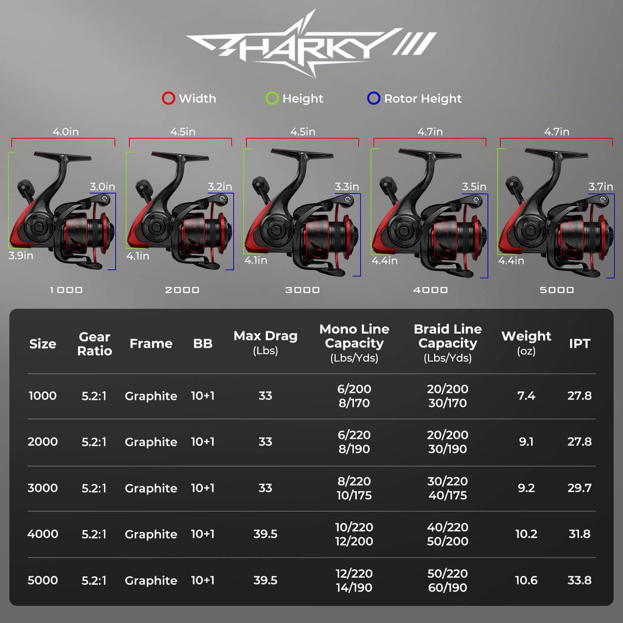 KastKing Sharky III Spinning Reel