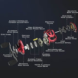 KastKing MegaJaws Casting Reel