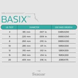 Seaguar BasiX Fluorocarbon Fishing Line