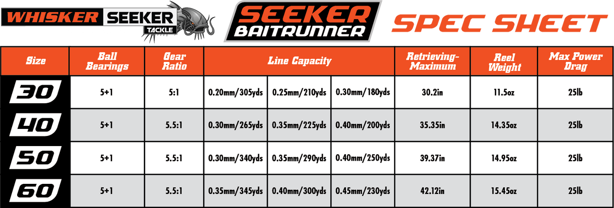 Whisker Seeker Baitrunner Spinning Reel