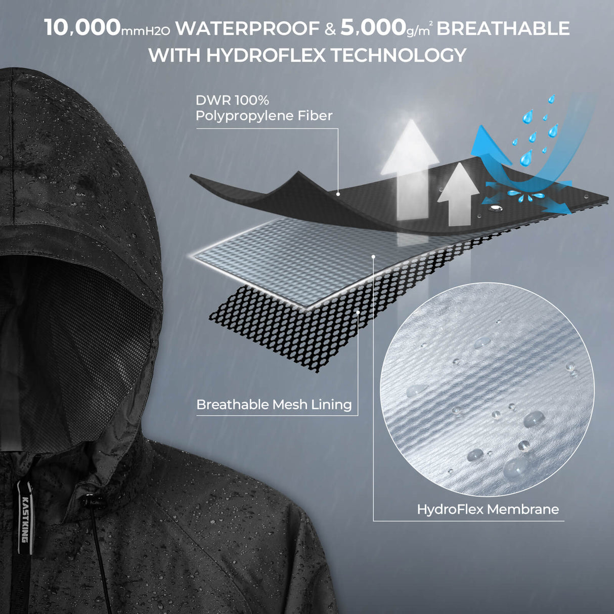 KastKing HydroSense Essential Rain Suit