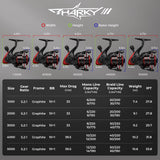 KastKing Sharky III Spinning Reel
